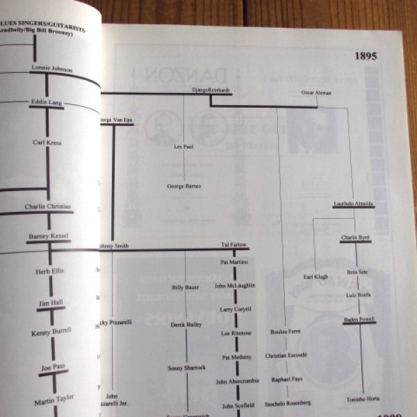 画像2: The Jazz Guitar: Its Evolution, Players and Personalities Since 1900 (2)
